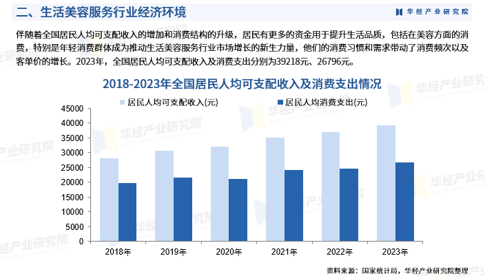 2024年中国生活美容服务行业发展现状 市场规模与门店规模全面分析
